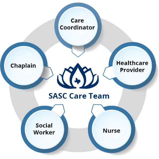 SASC Care Team